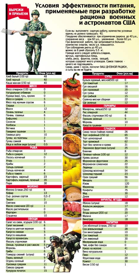 Диета Американских Астронавтов Полная Таблица