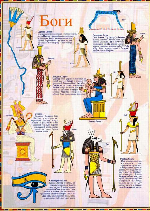 Название богов в египте